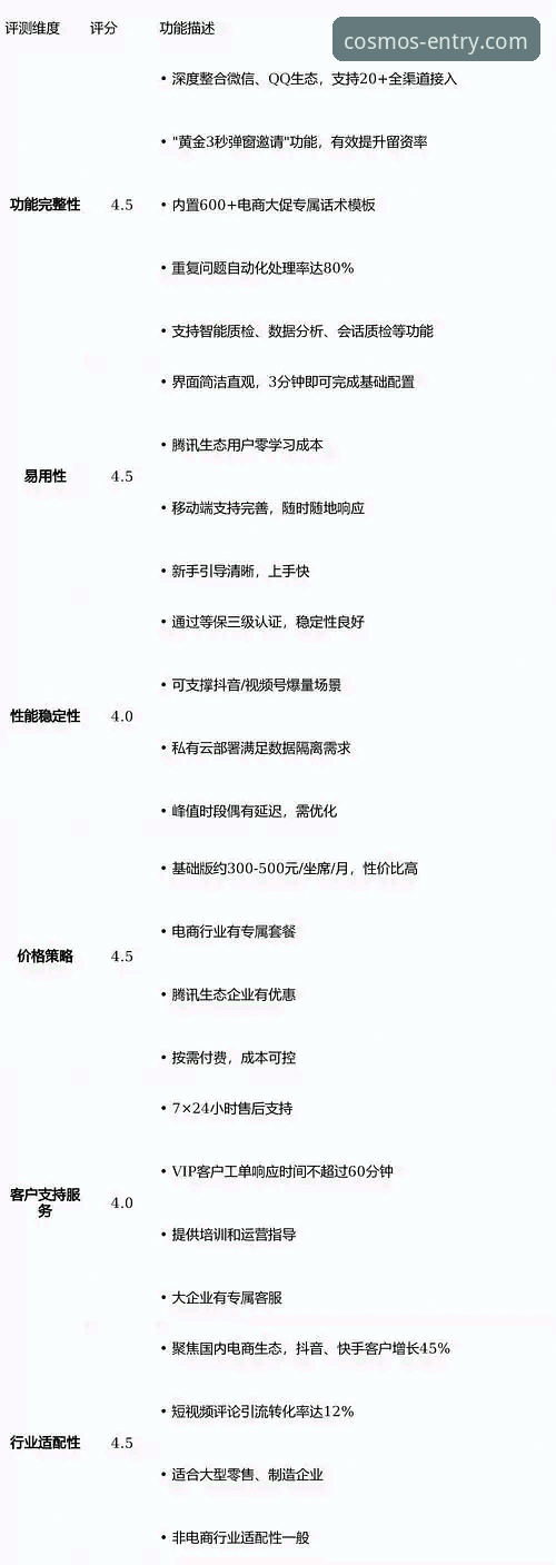 星空入口平台客服下载体验全面评测：v2.0.5版本操作指南与问题解析